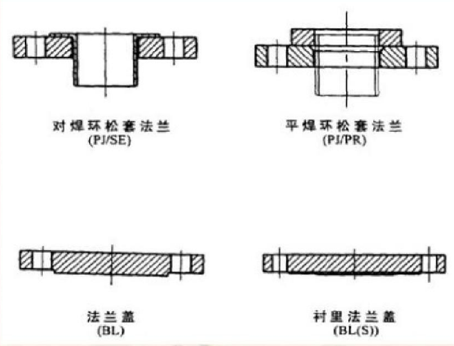 法蘭類型詳解圖