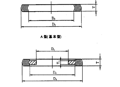 A型法蘭的墊片