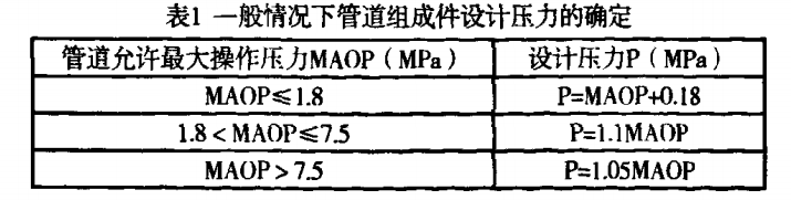 一般情況下管道組成件設(shè)計(jì)壓力的確定