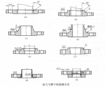 法蘭與管子的鏈接方法